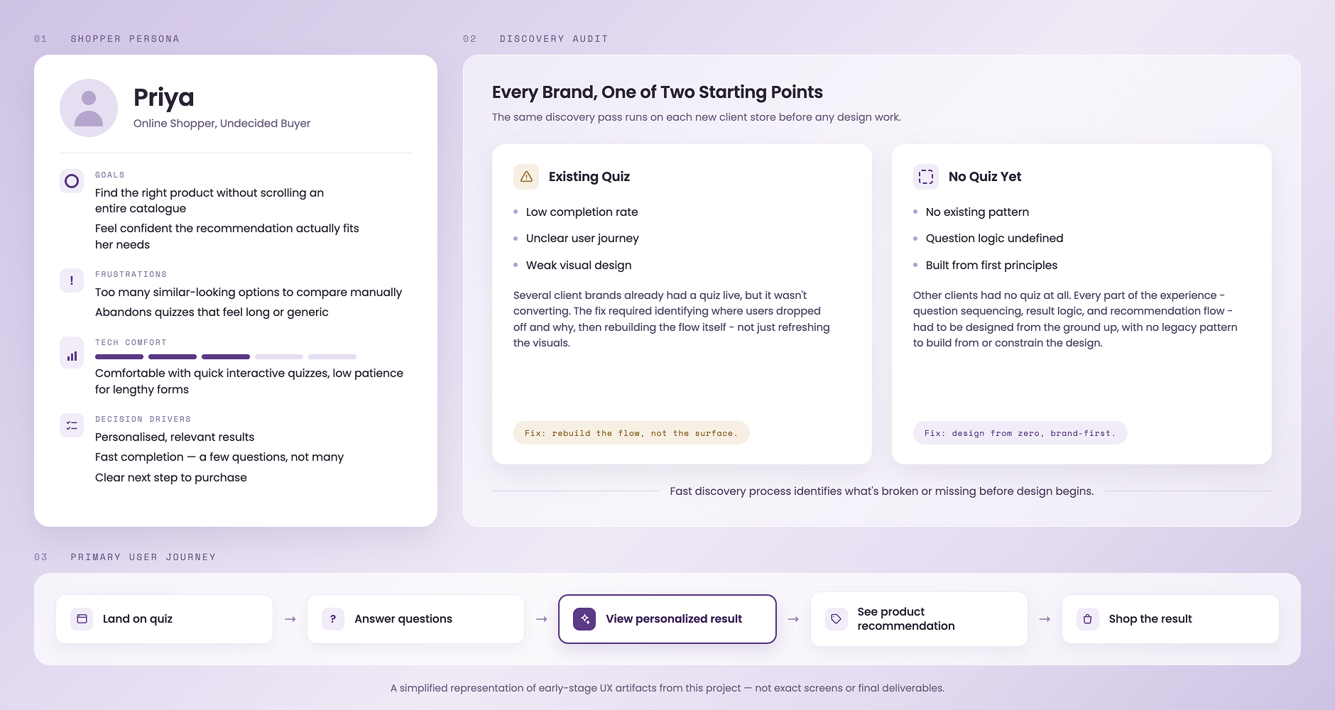 Shopify project image 3